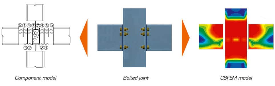 Component model - Bolted joint - CBFEM model