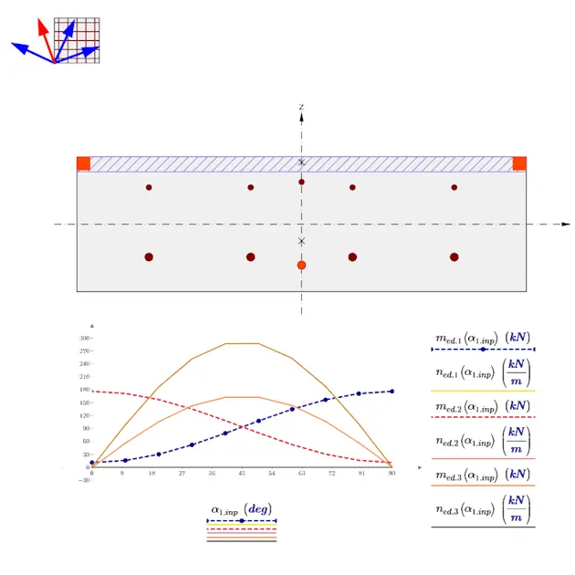 Belastungsgrafik von Betonplatten als Zwischendecken