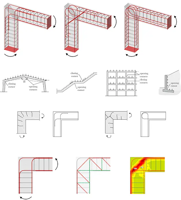 Betoneckverbindungen Illustrationen