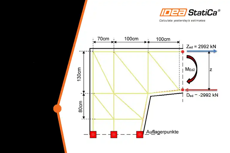 Beitragsbild Webinar Konstruktionen im Brückenbau